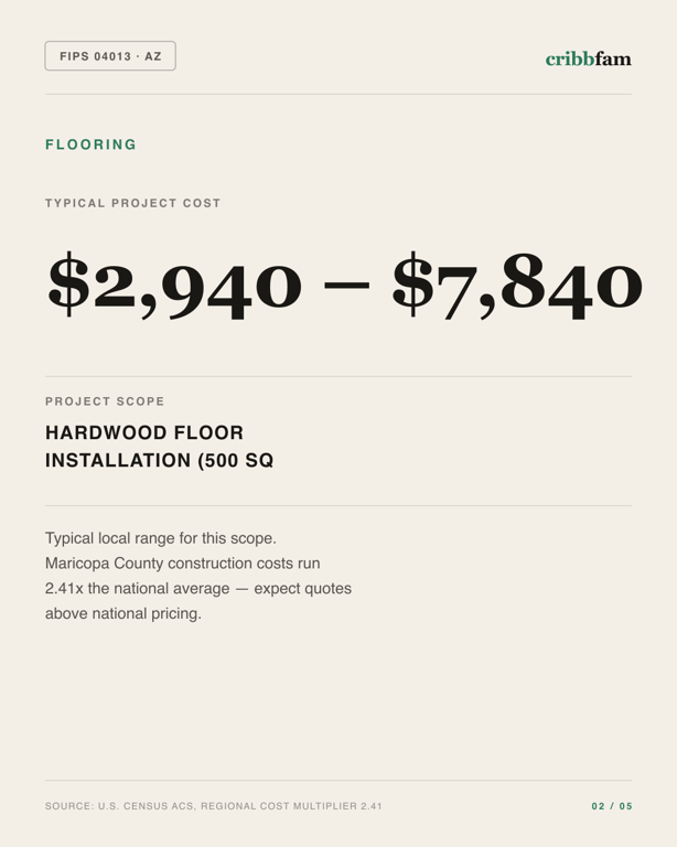 Flooring in Maricopa County, AZ — typical local cost range