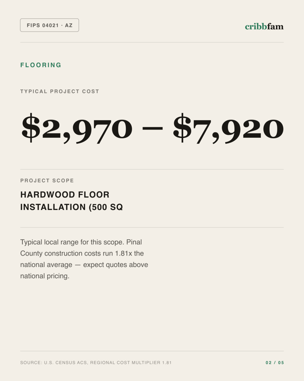 Flooring in Pinal County, AZ — typical local cost range