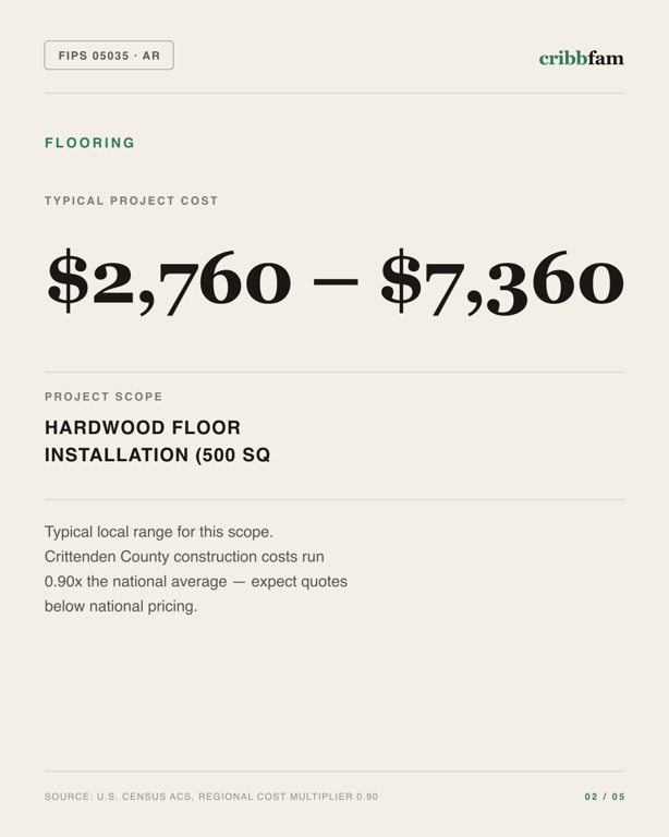 Flooring in Crittenden County, AR — typical local cost range