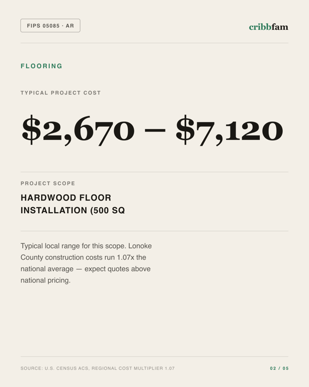 Flooring in Lonoke County, AR — typical local cost range