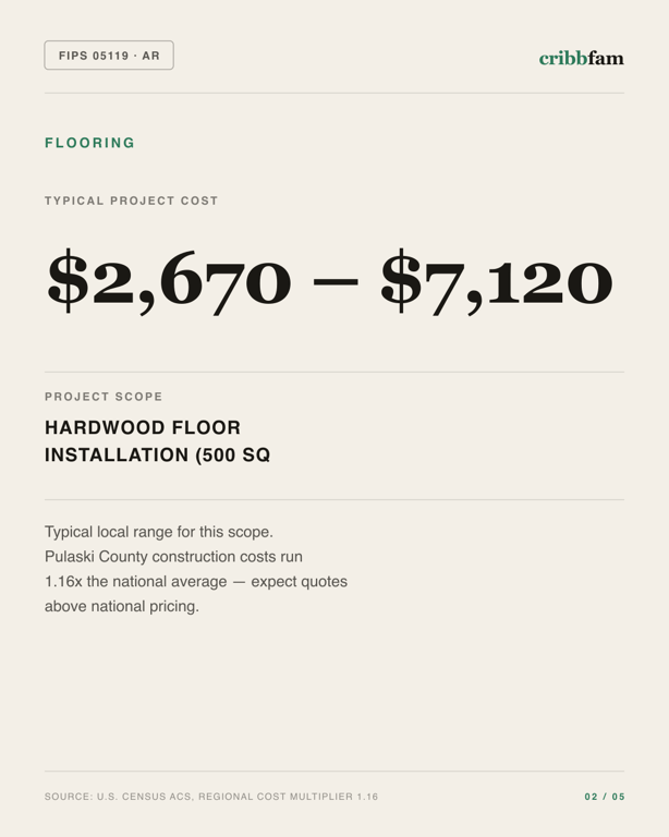Flooring in Pulaski County, AR — typical local cost range
