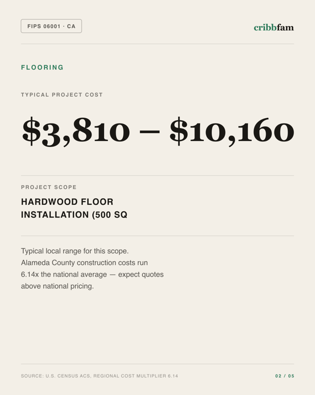 Flooring in Alameda County, CA — typical local cost range