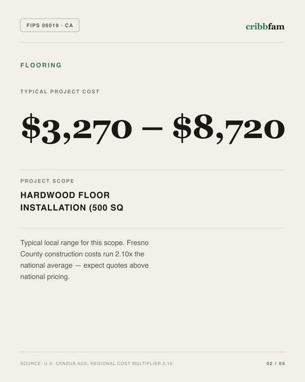 Flooring in Fresno County, CA — typical local cost range