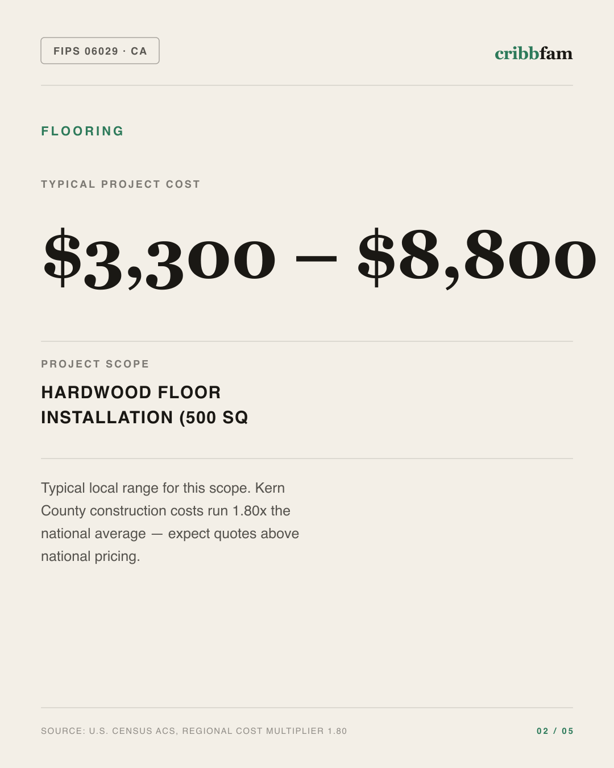 Flooring in Kern County, CA — typical local cost range