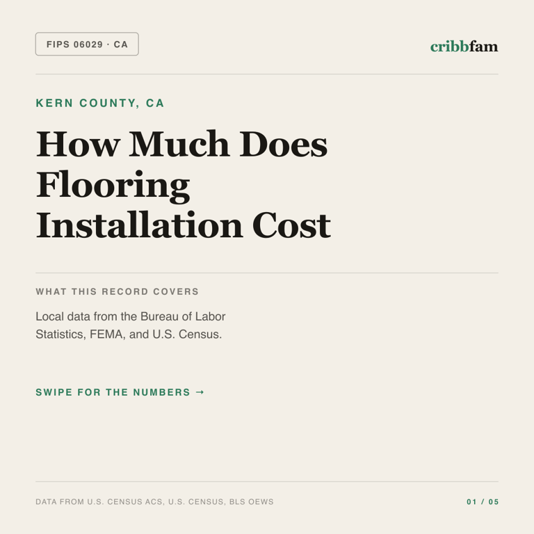 Flooring cost snapshot for Kern County, CA