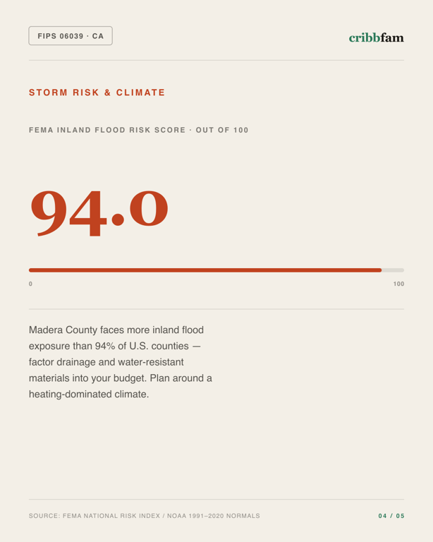 Flooring in Madera County, CA — climate and hazard risk factors