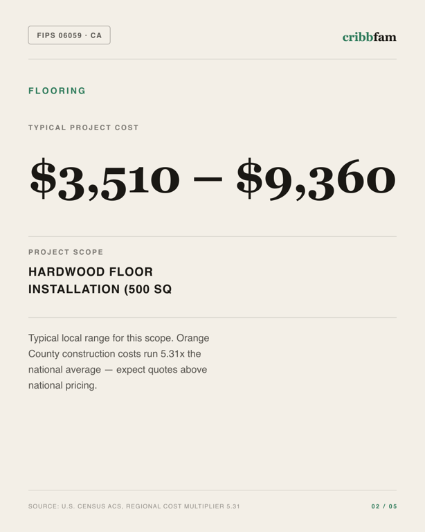 Flooring in Orange County, CA — typical local cost range