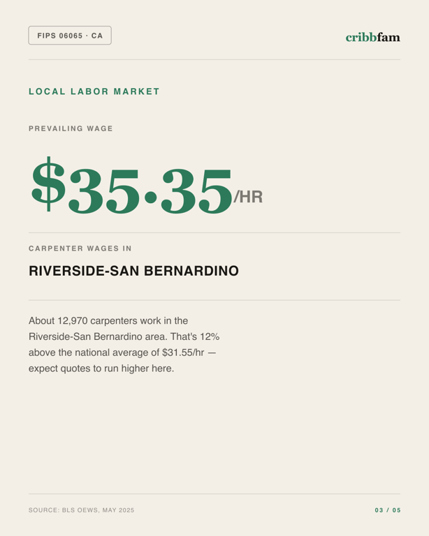 Flooring in Riverside County, CA — local labor market data