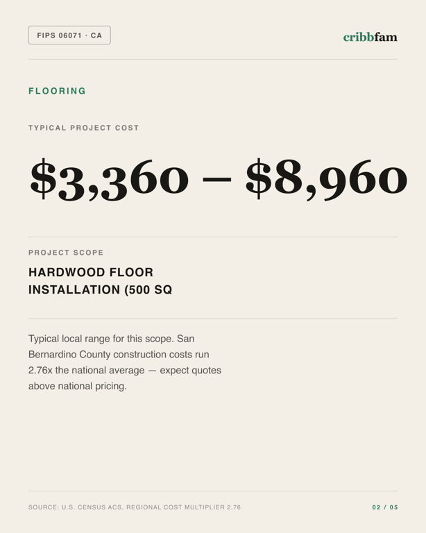Flooring in San Bernardino County, CA — typical local cost range