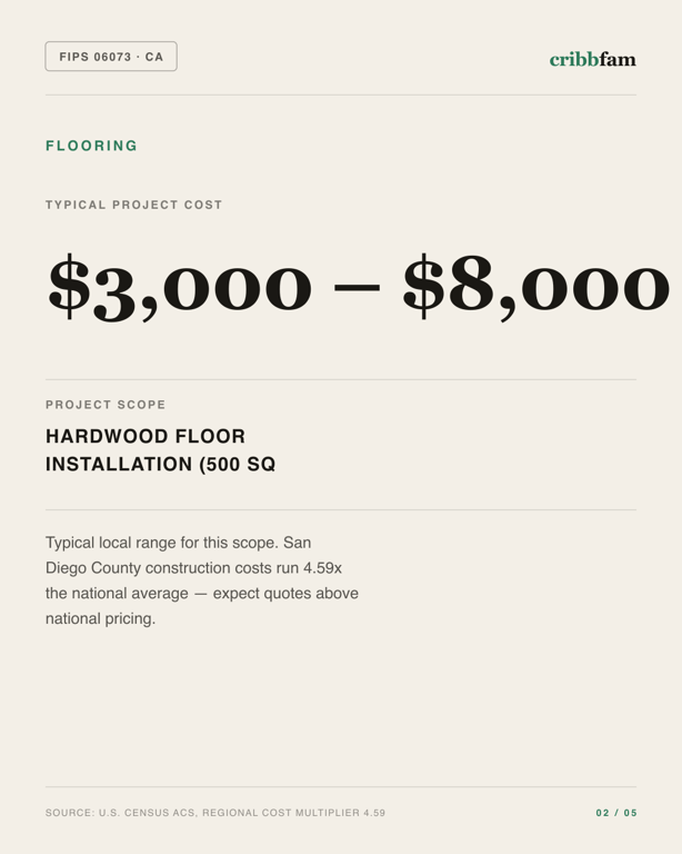 Flooring in San Diego County, CA — typical local cost range