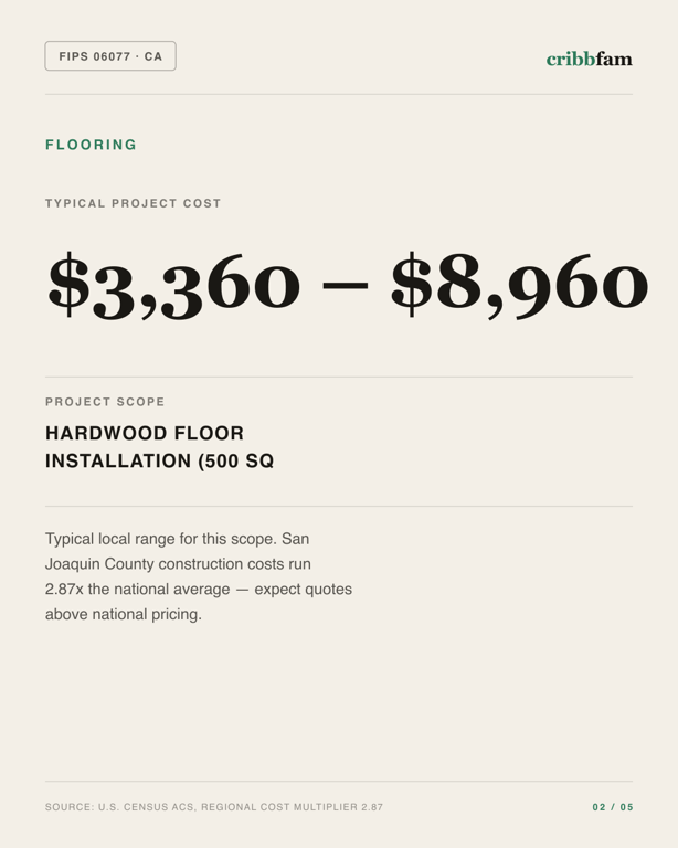 Flooring in San Joaquin County, CA — typical local cost range
