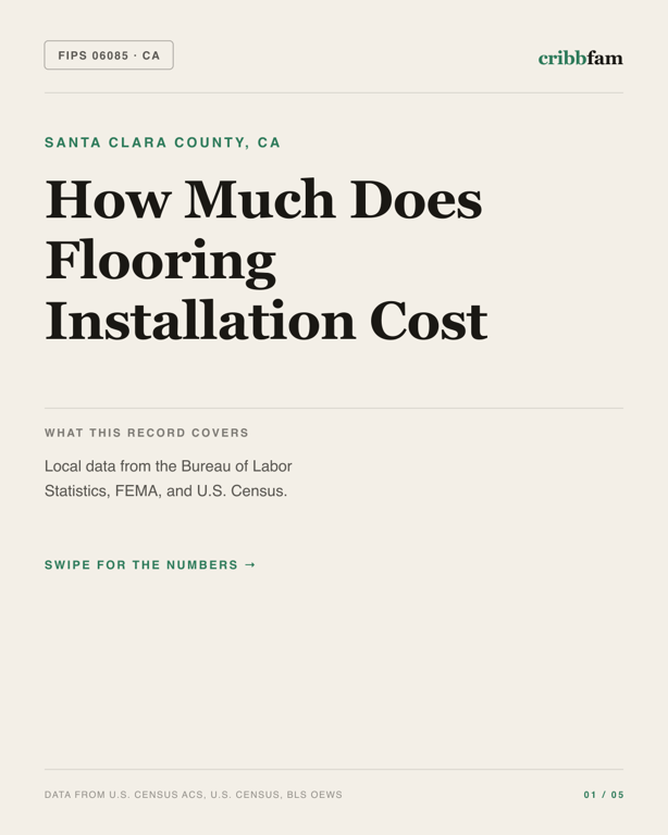 Flooring in Santa Clara County, CA — regional cost snapshot