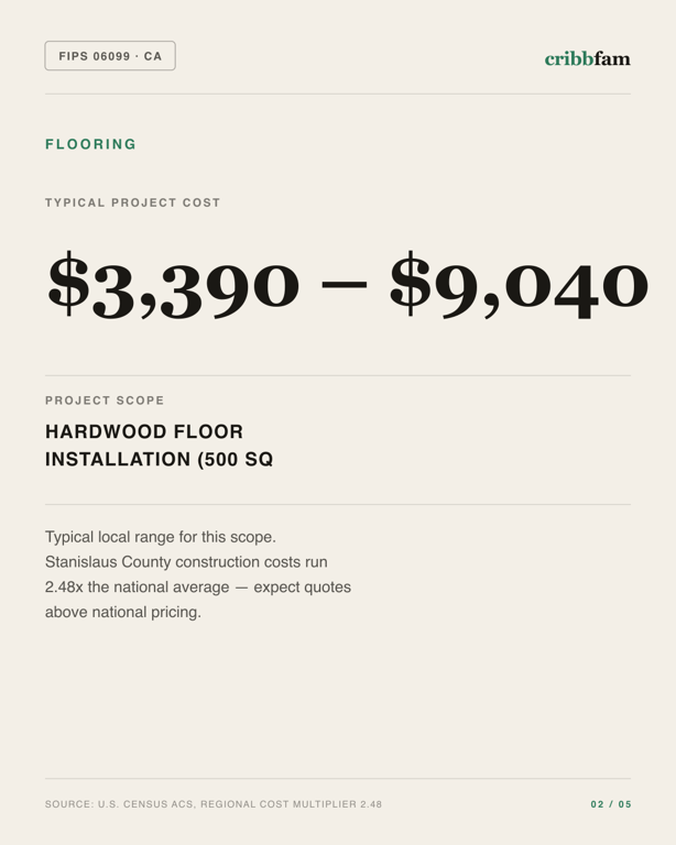 Flooring in Stanislaus County, CA — typical local cost range