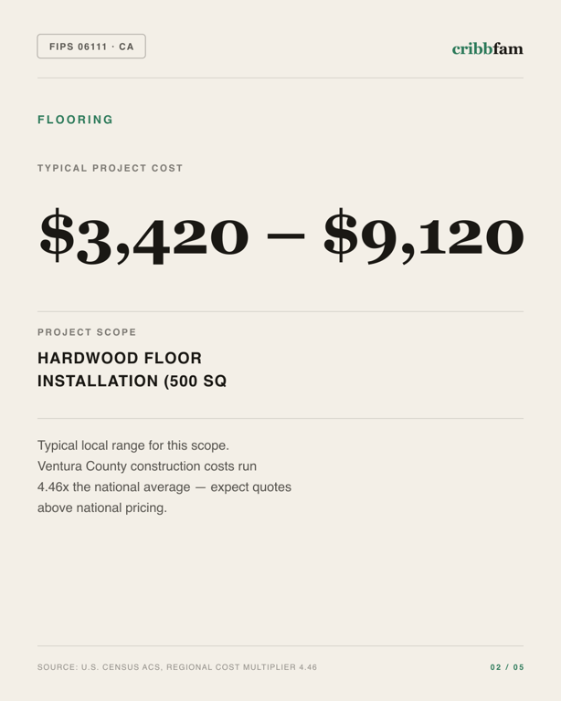 Flooring in Ventura County, CA — typical local cost range