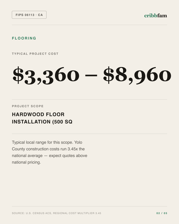 Flooring in Yolo County, CA — typical local cost range
