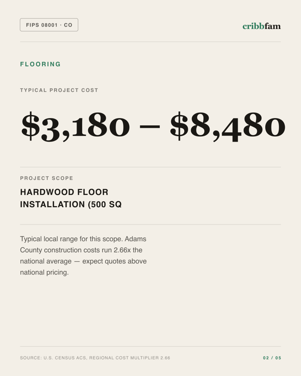 Flooring in Adams County, CO — typical local cost range