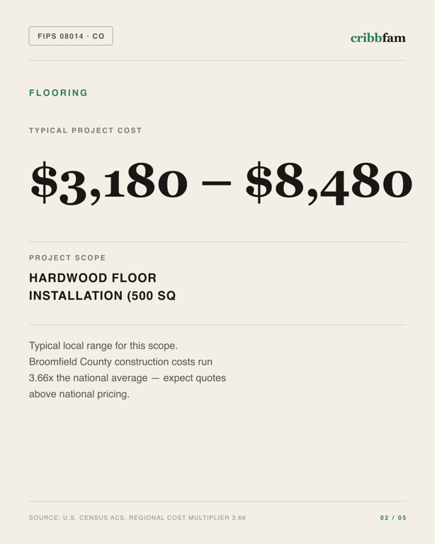 Flooring in Broomfield County, CO — typical local cost range