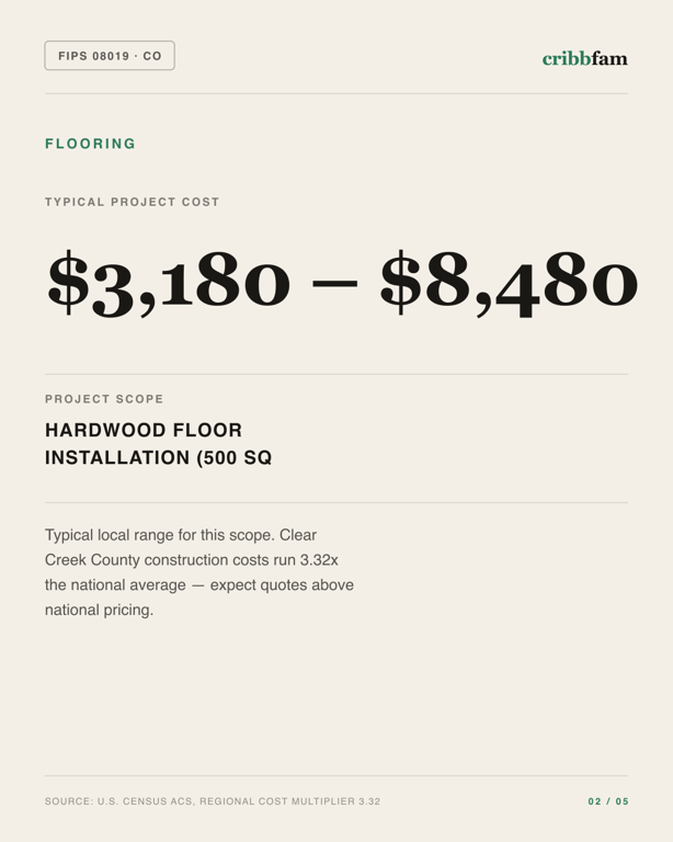 Flooring in Clear Creek County, CO — typical local cost range