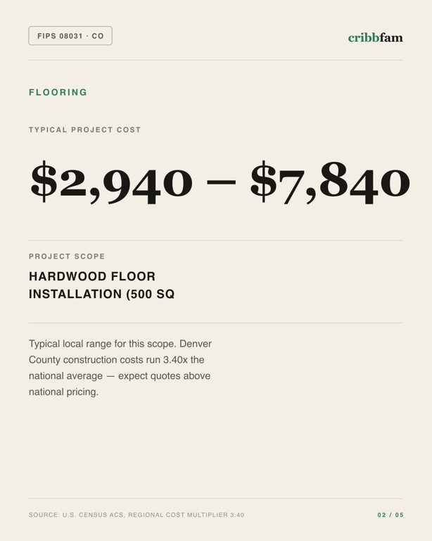 Flooring in Denver County, CO — typical local cost range