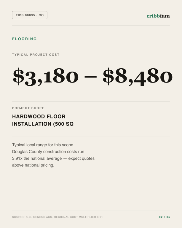 Flooring in Douglas County, CO — typical local cost range