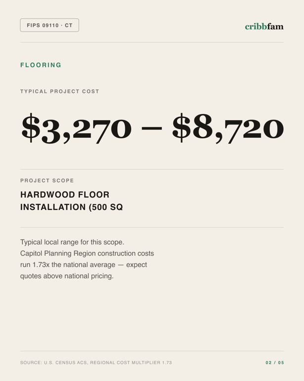 Flooring in Capitol Planning Region, CT — typical local cost range