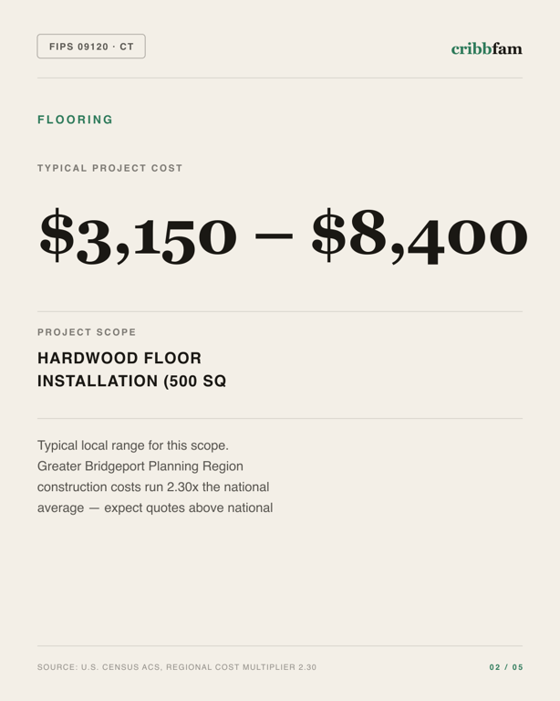 Flooring in Greater Bridgeport Planning Region, CT — typical local cost range