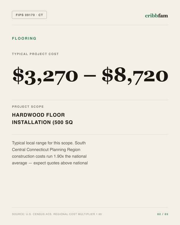 Flooring in South Central Connecticut Planning Region, CT — typical local cost range