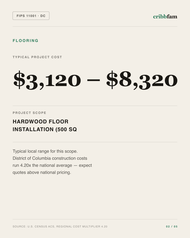 Flooring in District Of Columbia, DC — typical local cost range