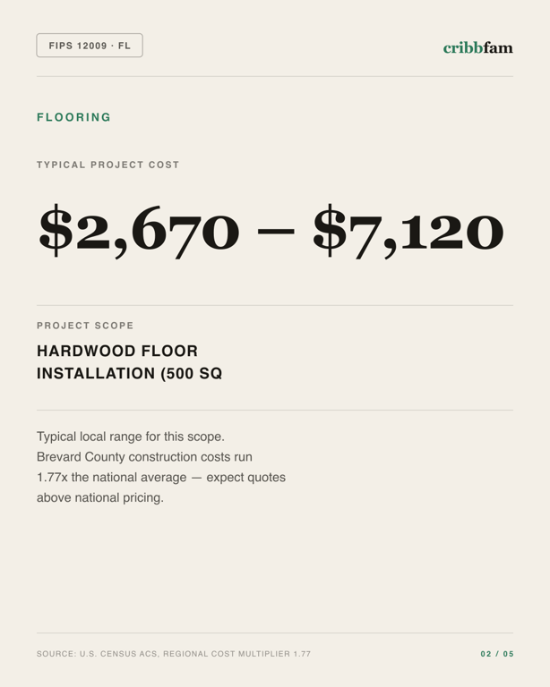 Flooring in Brevard County, FL — typical local cost range