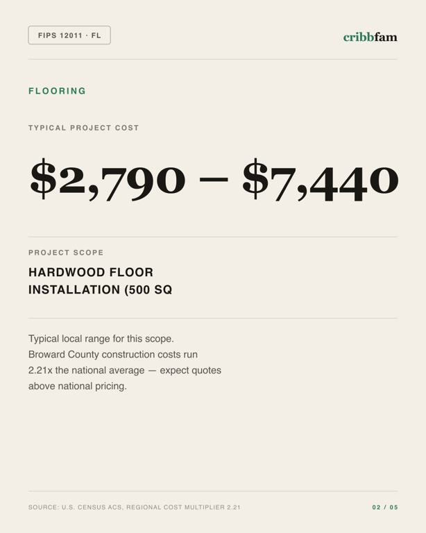Flooring in Broward County, FL — typical local cost range