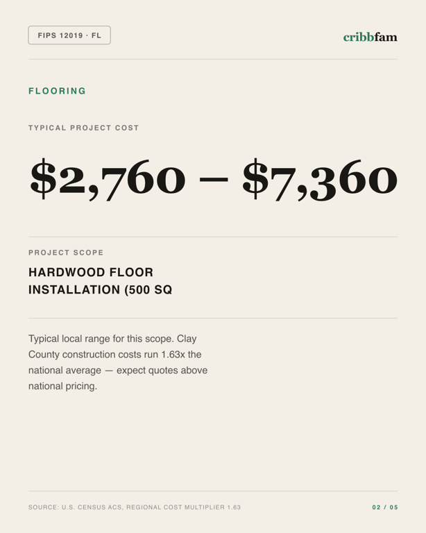Flooring in Clay County, FL — typical local cost range