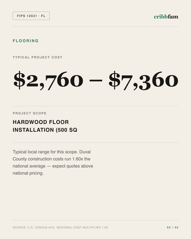Flooring in Duval County, FL — typical local cost range