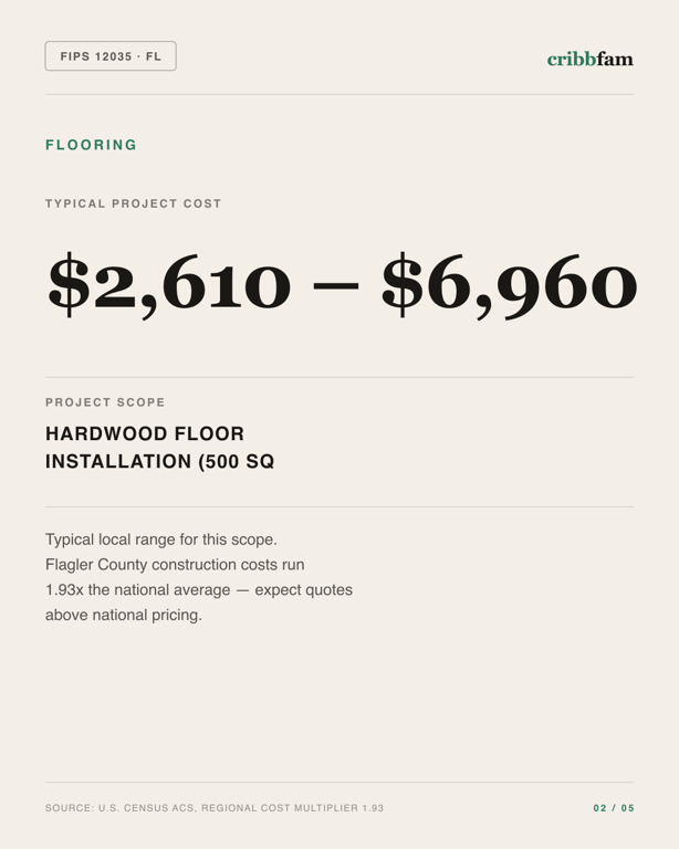 Flooring in Flagler County, FL — typical local cost range