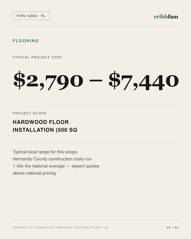 Flooring in Hernando County, FL — typical local cost range