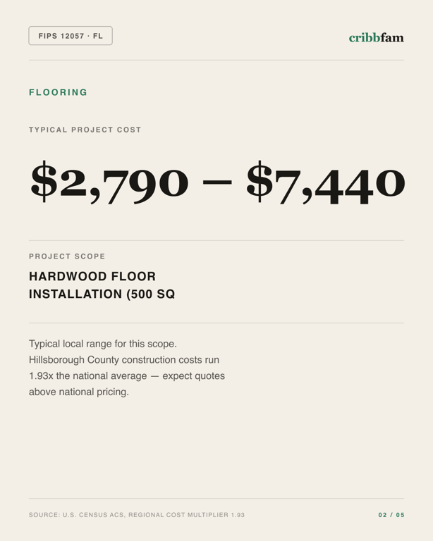 Flooring in Hillsborough County, FL — typical local cost range