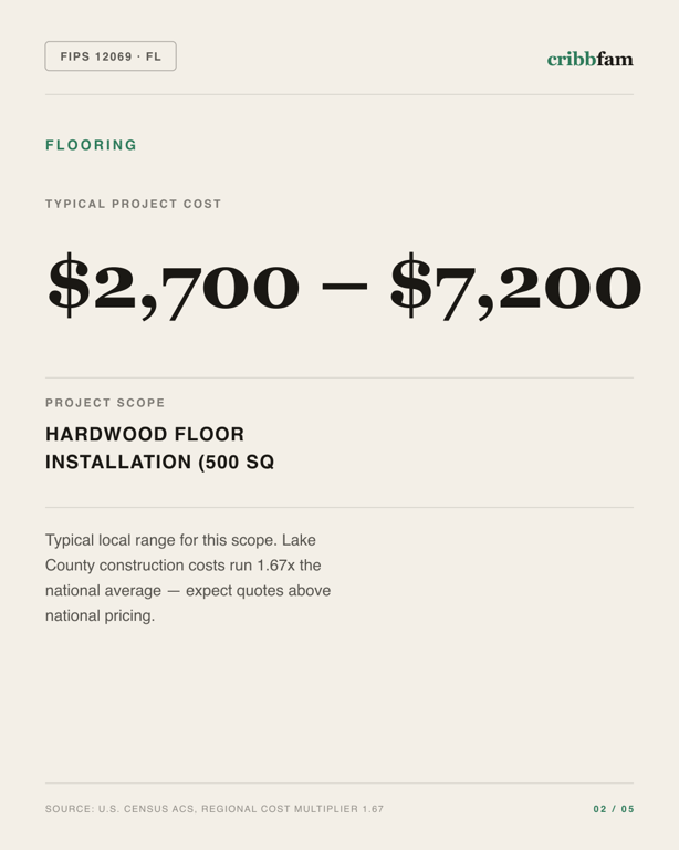 Flooring in Lake County, FL — typical local cost range