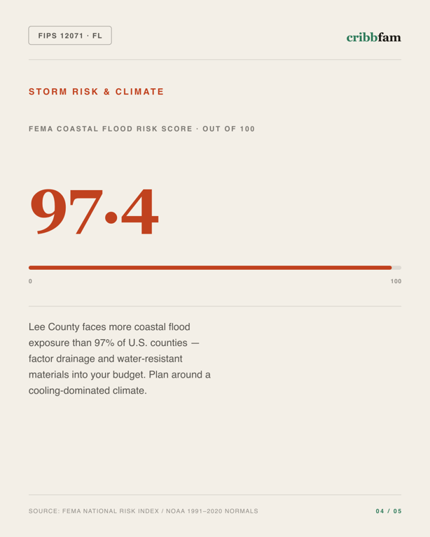 Flooring in Lee County, FL — climate and hazard risk factors