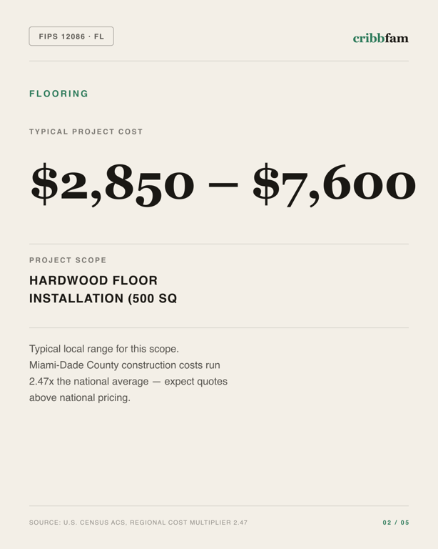 Flooring in Miami Dade County, FL — typical local cost range