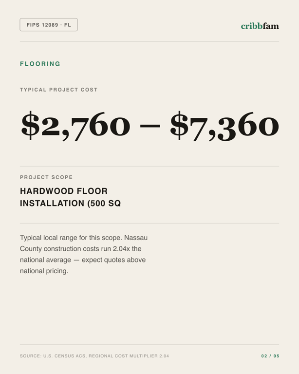 Flooring in Nassau County, FL — typical local cost range
