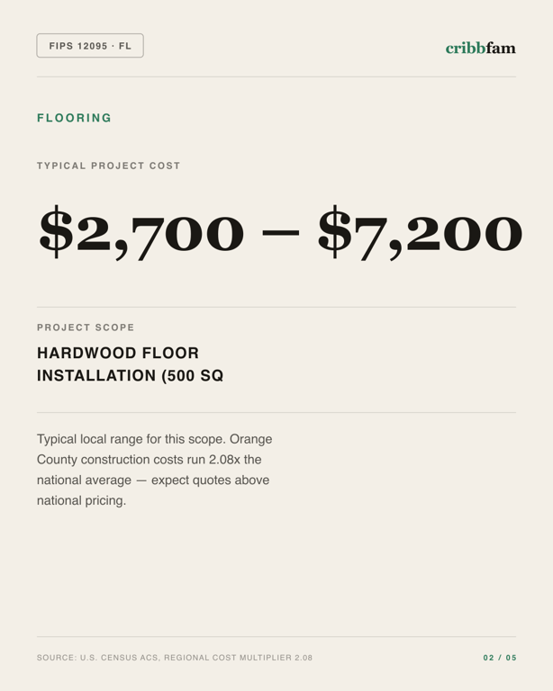 Flooring in Orange County, FL — typical local cost range