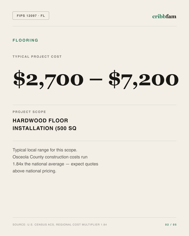 Flooring in Osceola County, FL — typical local cost range