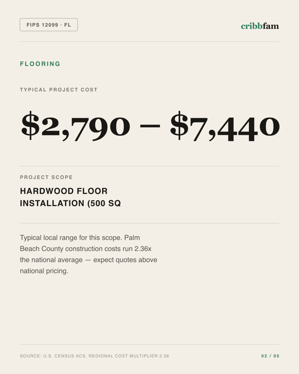 Flooring in Palm Beach County, FL — typical local cost range
