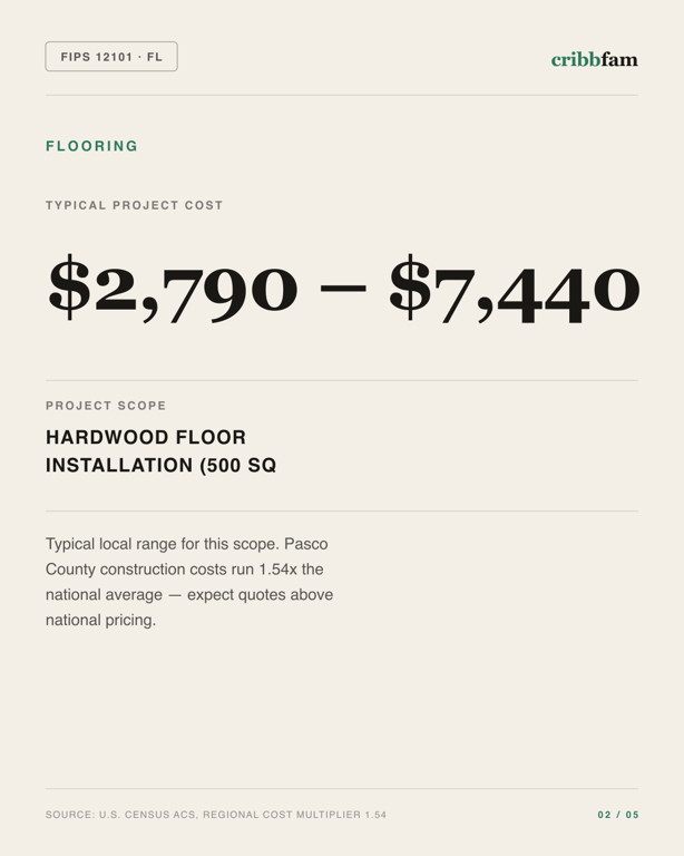 Flooring in Pasco County, FL — typical local cost range