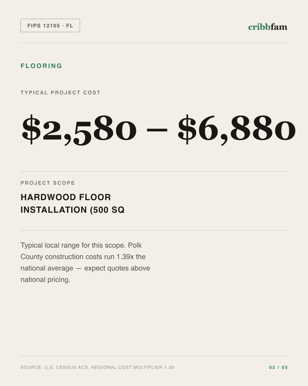 Flooring in Polk County, FL — typical local cost range