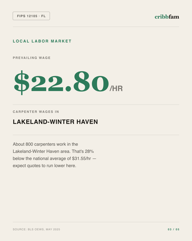 Flooring in Polk County, FL — local labor market data