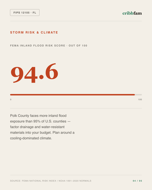 Flooring in Polk County, FL — climate and hazard risk factors