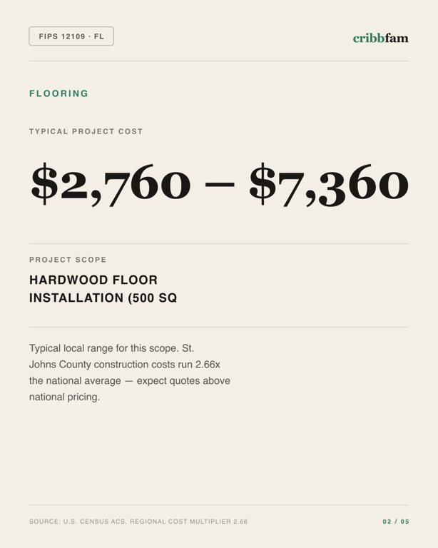 Flooring in St Johns County, FL — typical local cost range