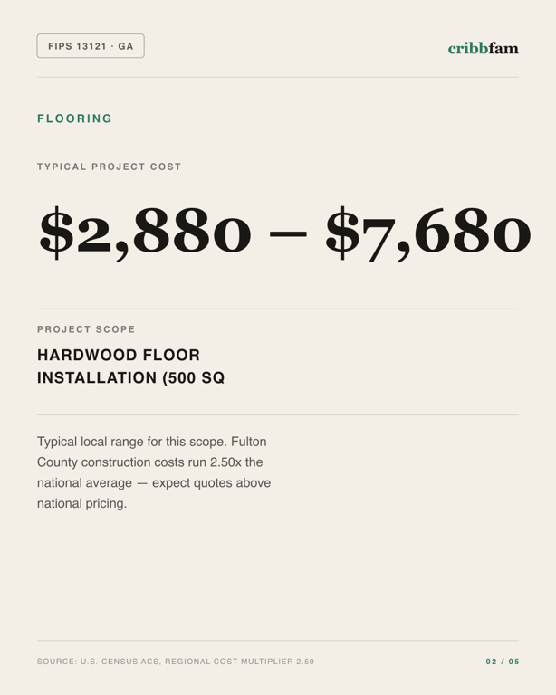 Flooring in Fulton County, GA — typical local cost range