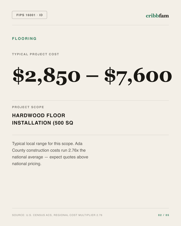 Flooring in Ada County, ID — typical local cost range