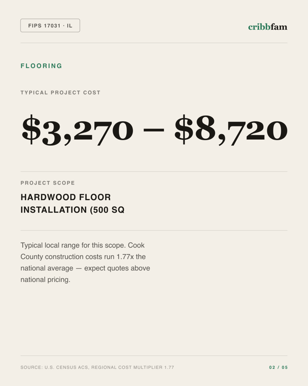 Flooring in Cook County, IL — typical local cost range